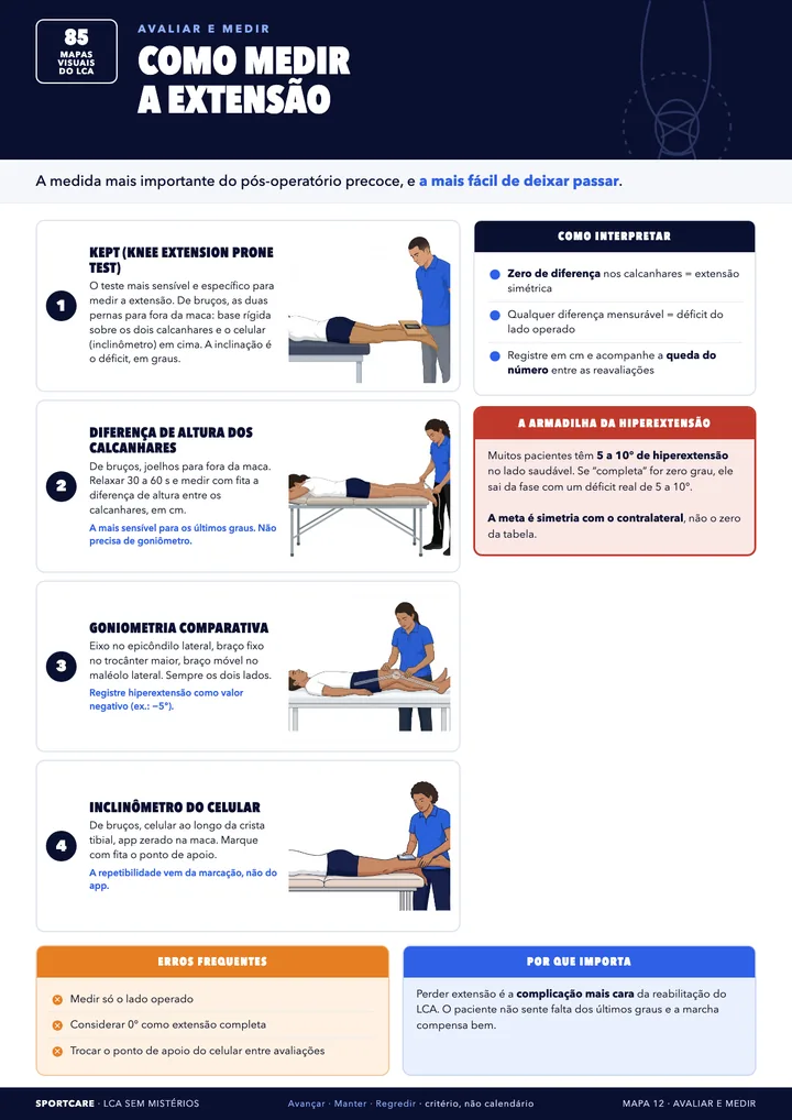 Como medir a extensão