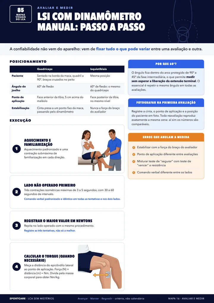 LSI com dinamômetro manual
