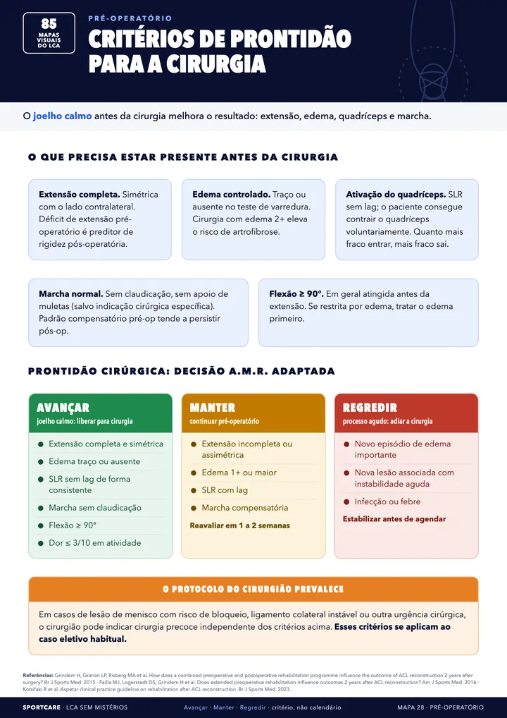 Prontidão para a cirurgia