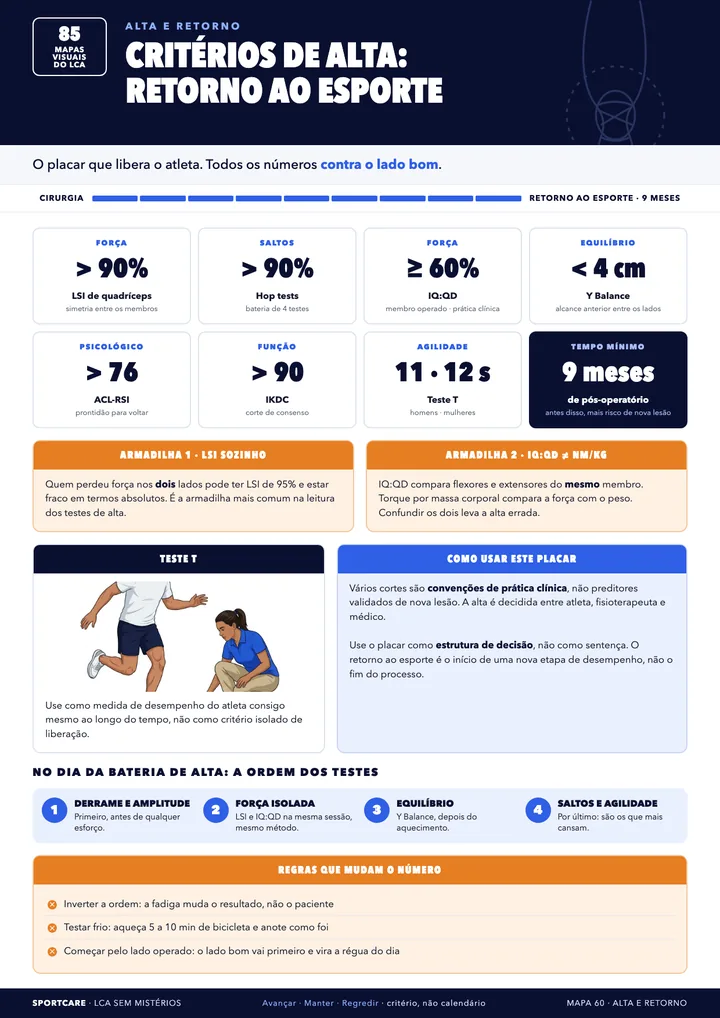 Critérios de alta